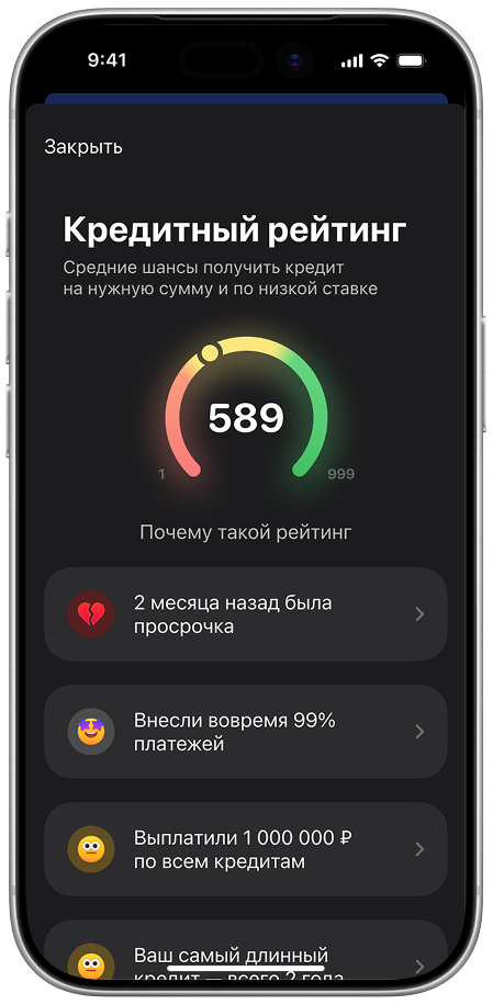 Кредитная история